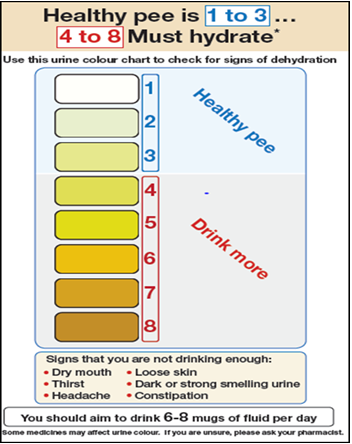 Urine Colour Chart Nhs