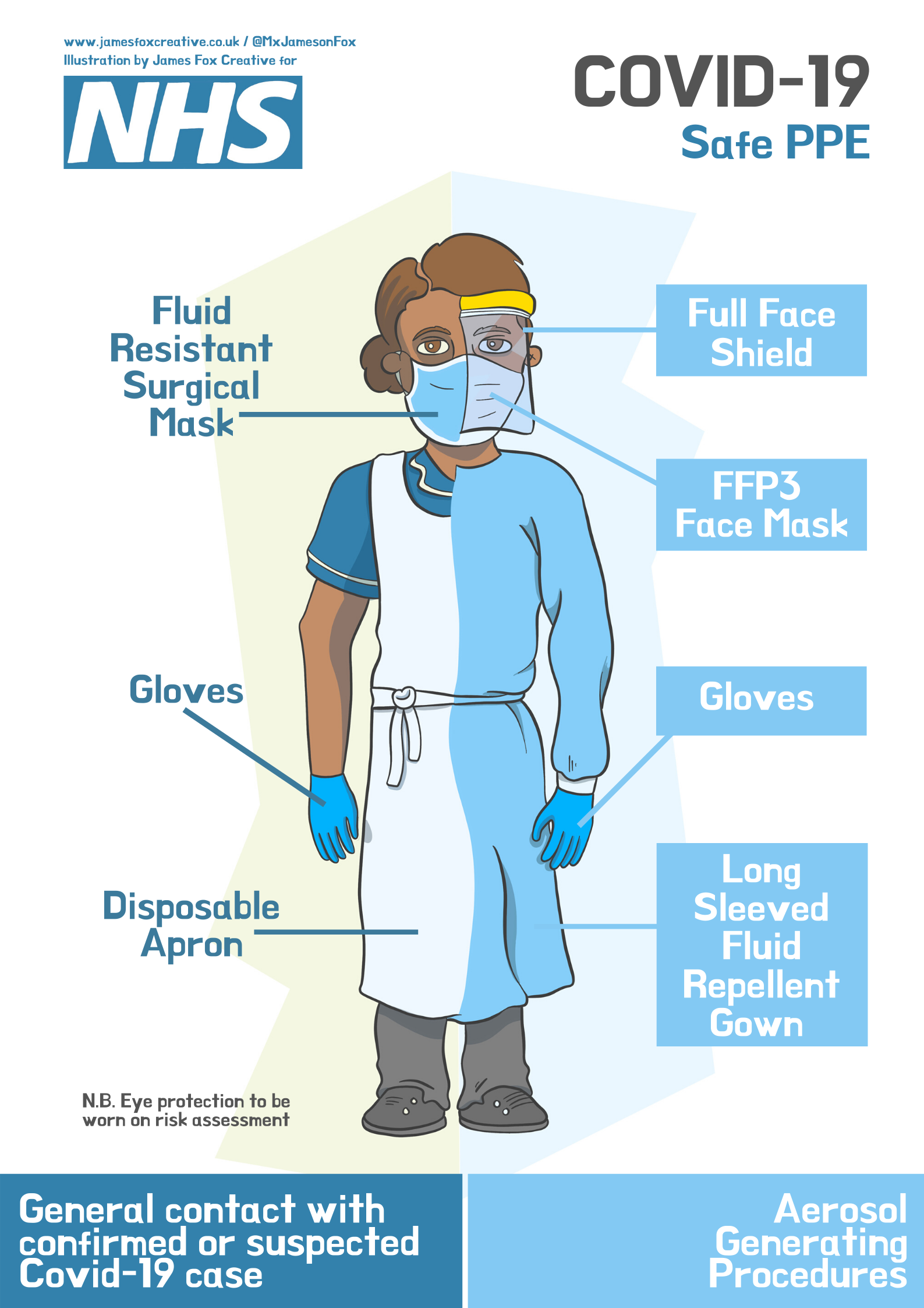 Coronavirus Covid 19 Information For Children Young People And