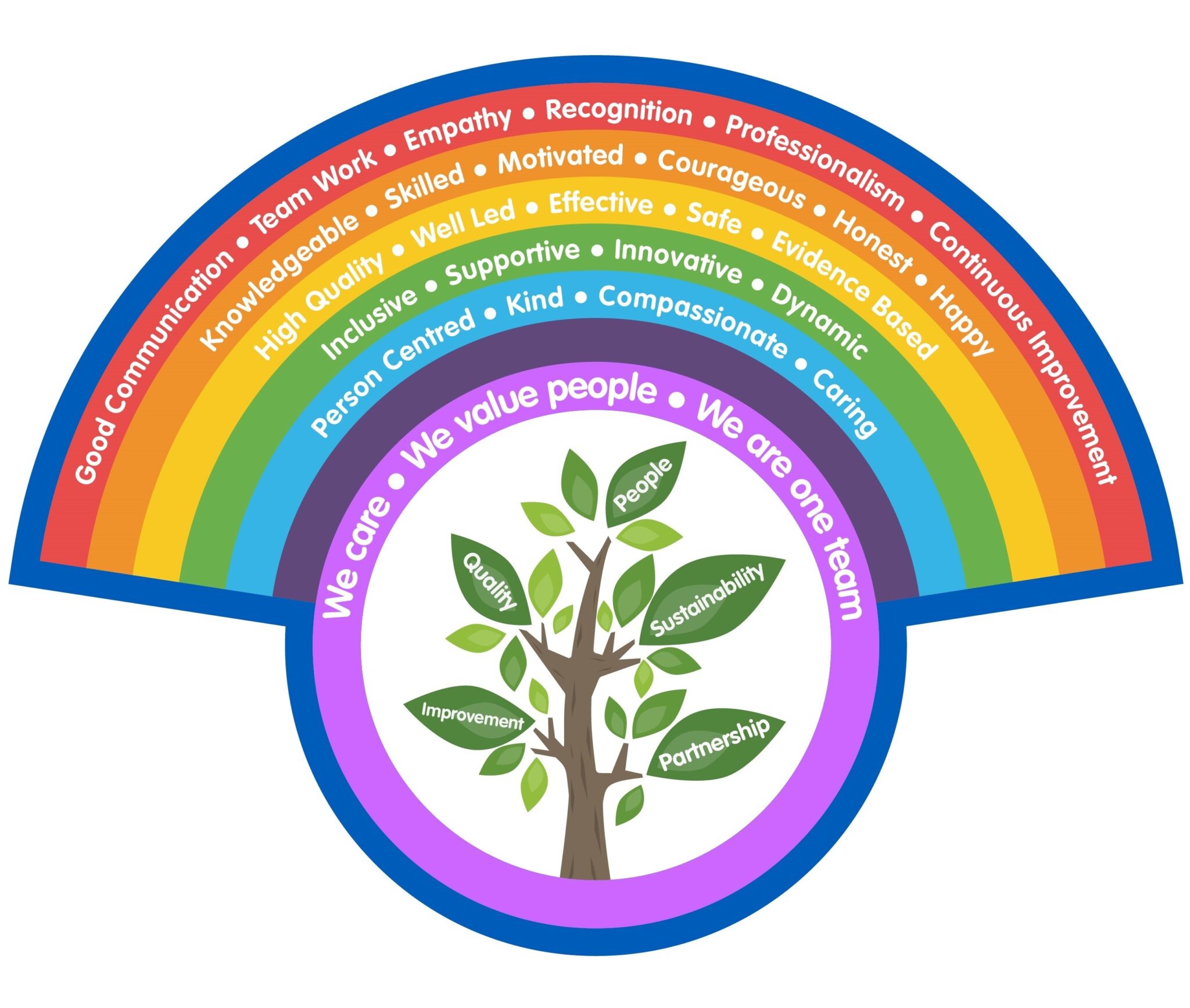 4ward Values Nursing and Midwifery Excellence – Bradford Teaching Hospitals NHS ...