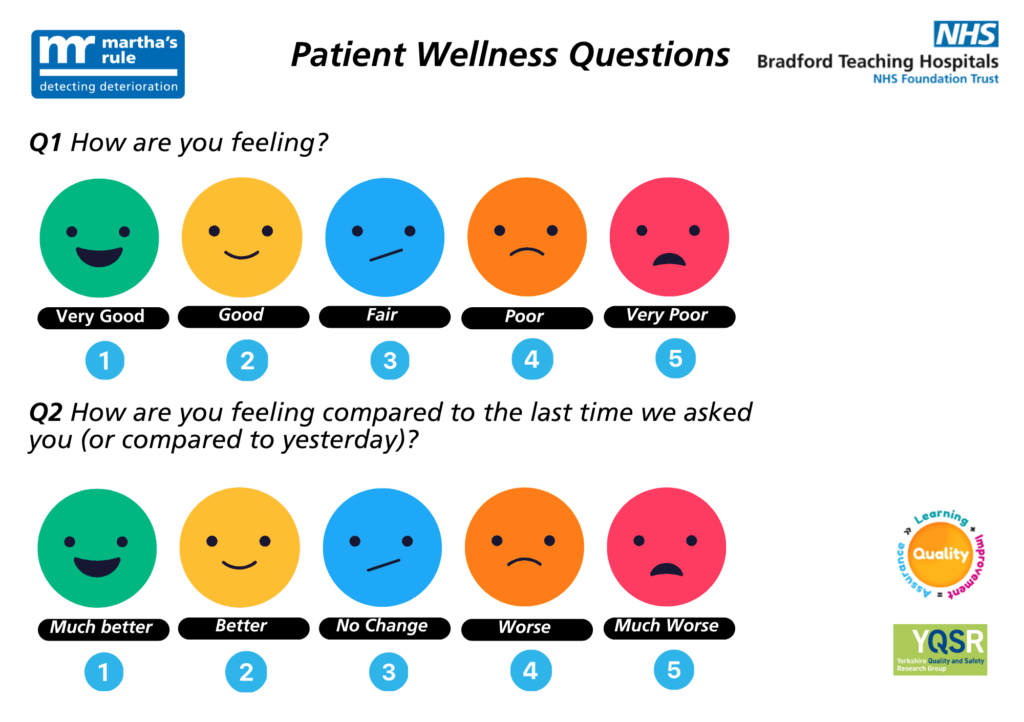 An illustration of our patient wellness questions